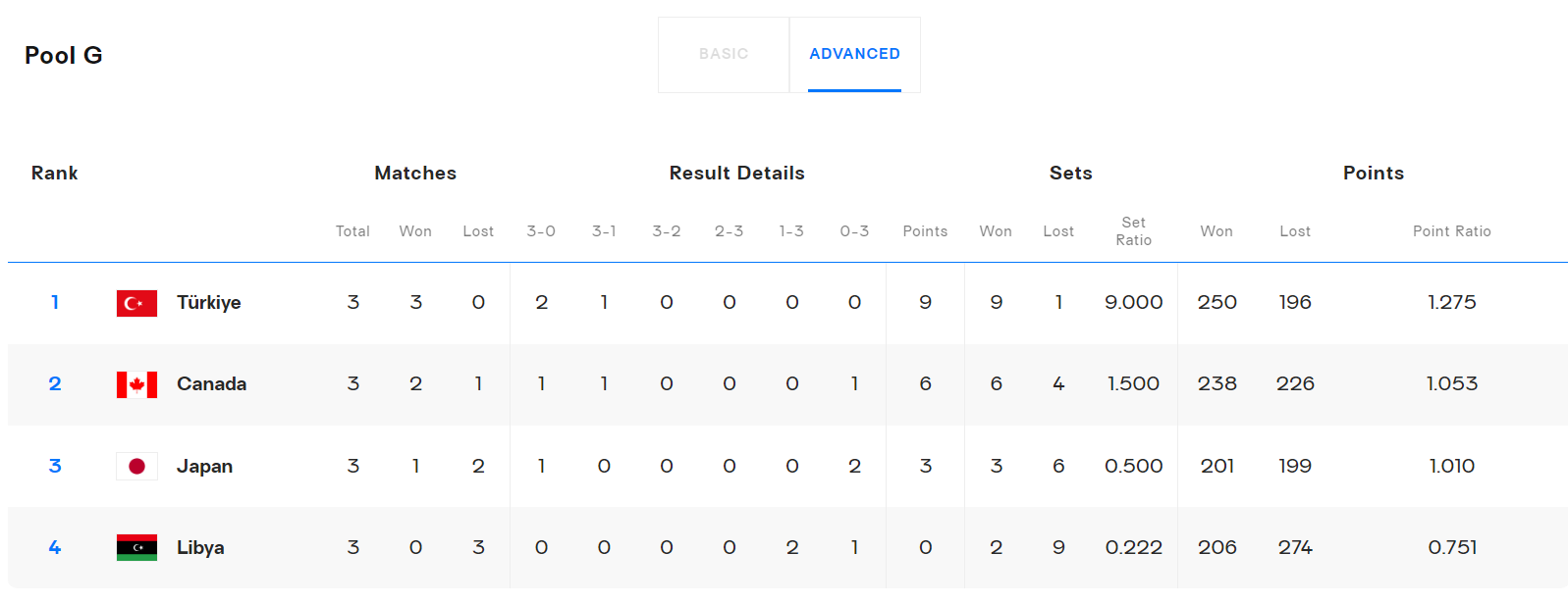 dccd, 日本男排更 dccd, 日本男排更