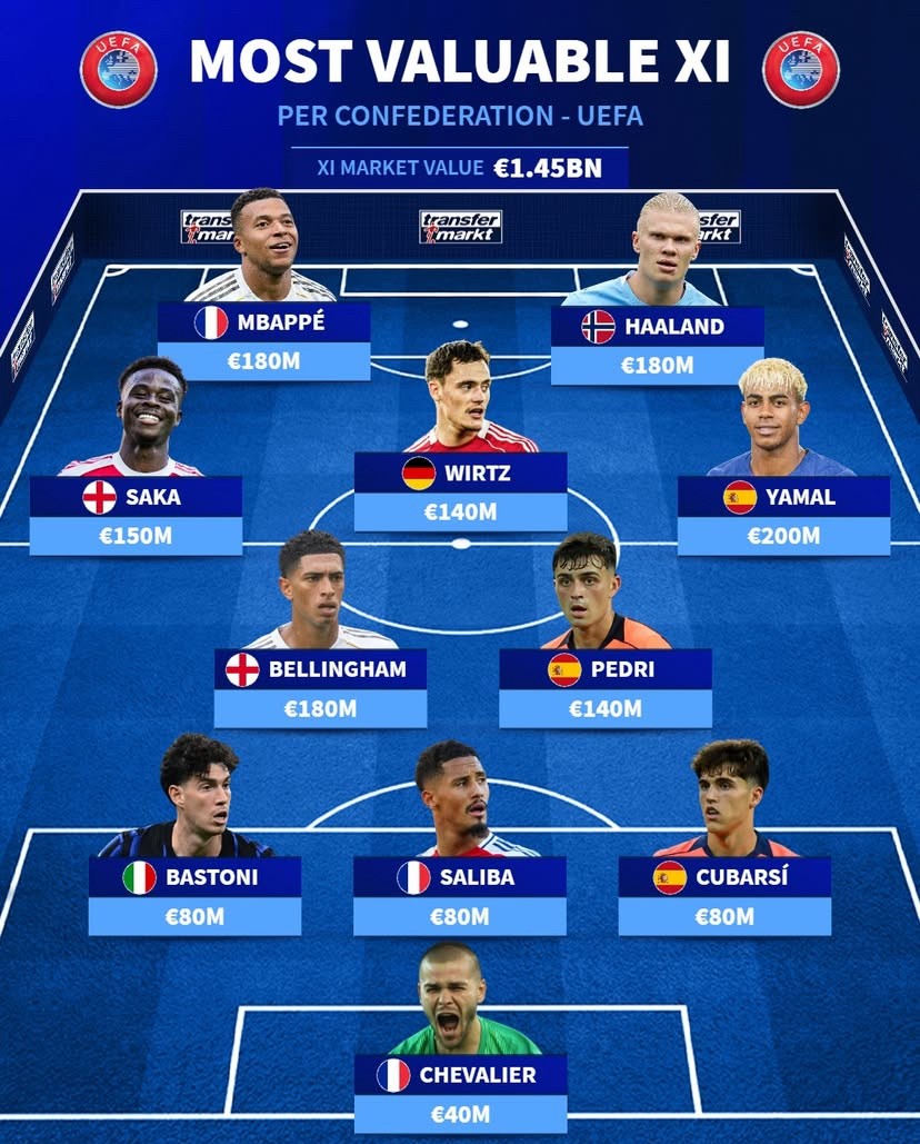 yid, 德转列欧洲 yid, 德转列欧洲