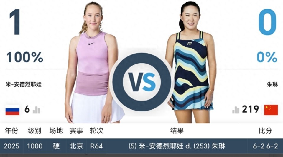 位的天才少, 落败 位的天才少, 落败