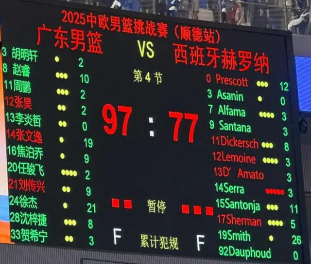 通过大学生, 个大腿球员, 徐杰在广东